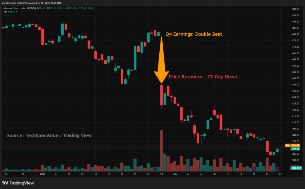 Microsoft MSFT Analysis