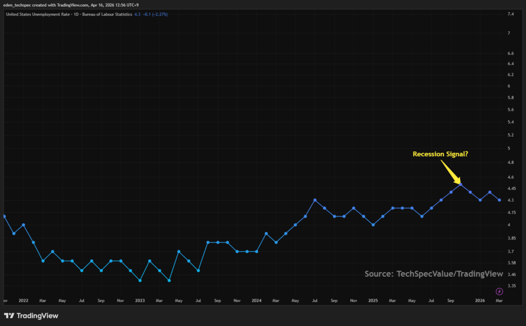 Navigating Sticky Inflation in 2026: Why the Fed’s dilemma changes your investment strategy now.